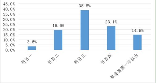 深圳宝安学车哪个驾校好,深圳口碑驾校