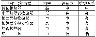 格力中央空调怎样实现热回收,中央空调热回收出水温度设定