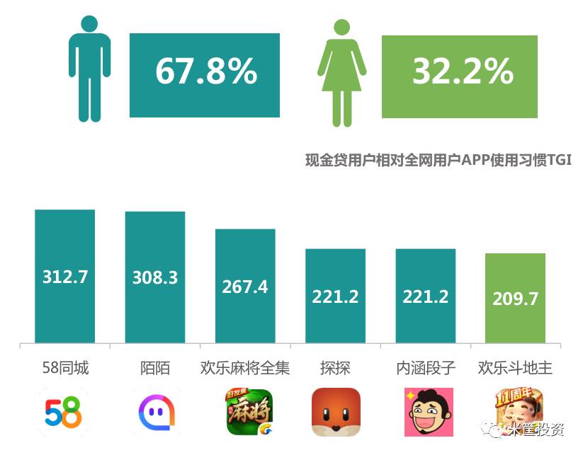 趣店消费金融贷款,趣店现金贷是真的吗