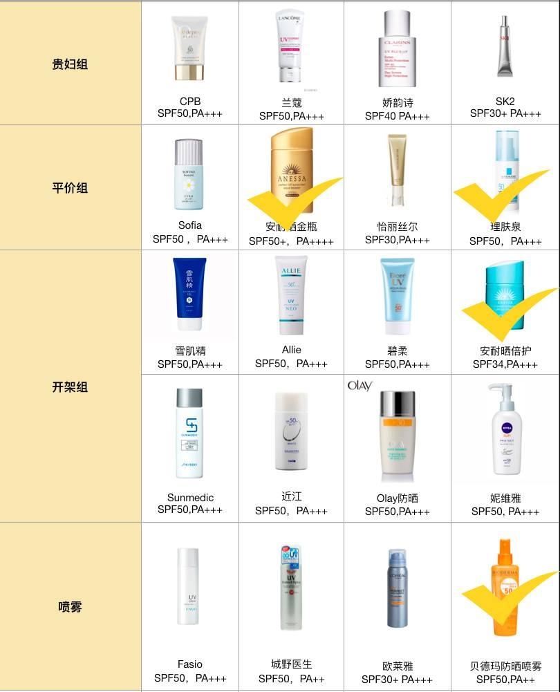 关于防晒霜的十个问题英文,防晒霜小常识