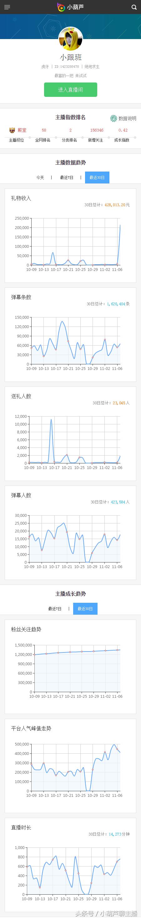11.07丨*牙虎**年度土豪烧钱比拼多次上演偷塔逆袭好戏