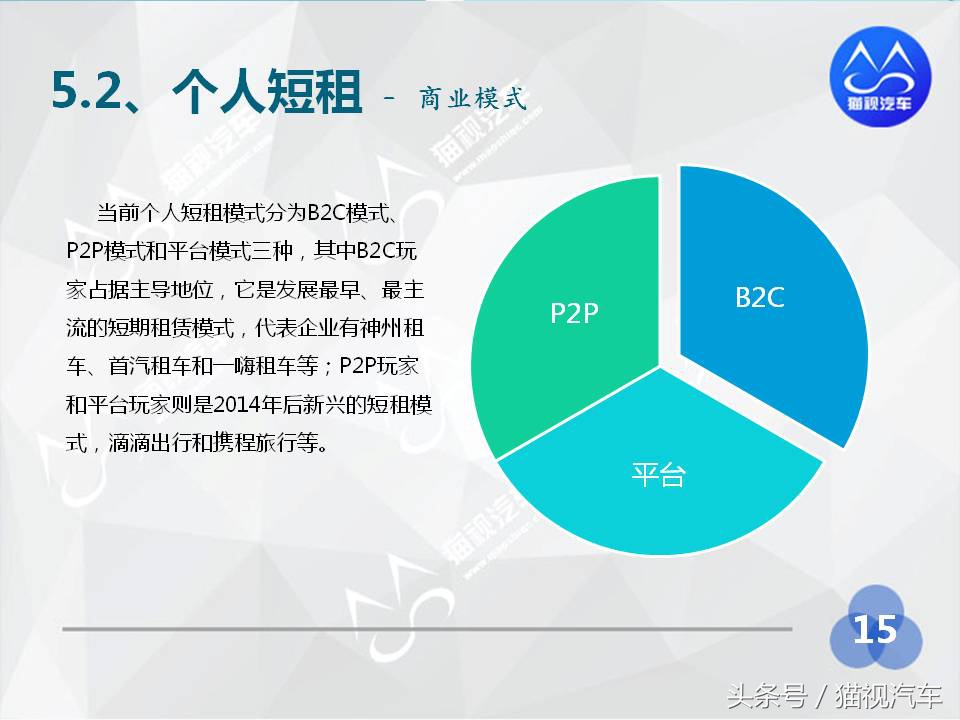 2014年汽车租赁行业分析报告,2020中国汽车租赁