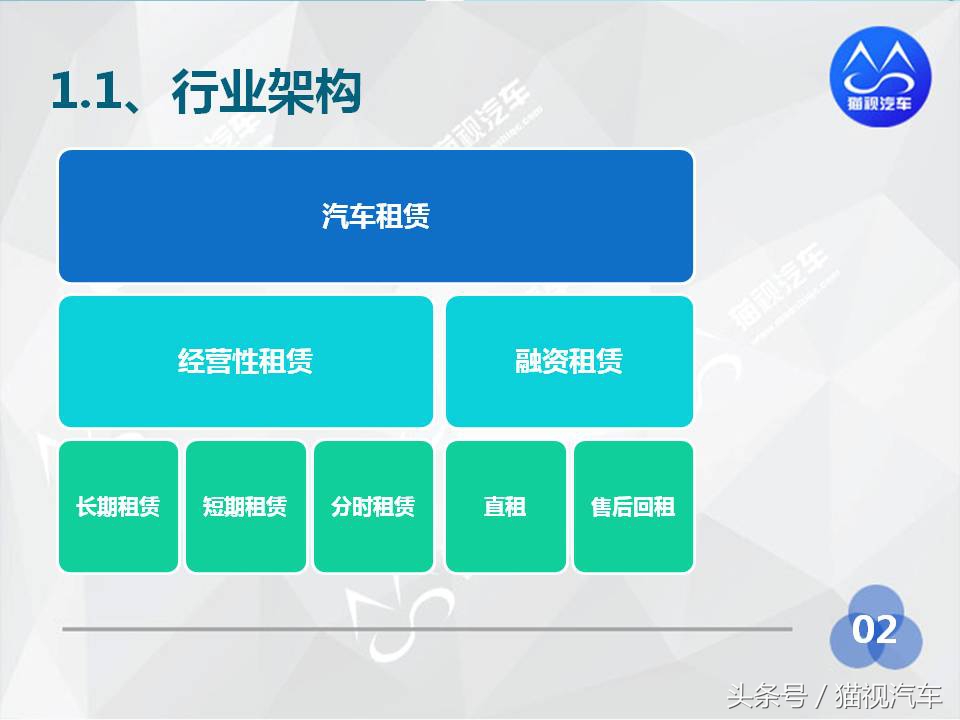 2014年汽车租赁行业分析报告,2020中国汽车租赁