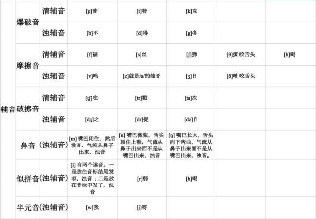 英语音标对应英语单词,英语26个字母正确发音和单词音标