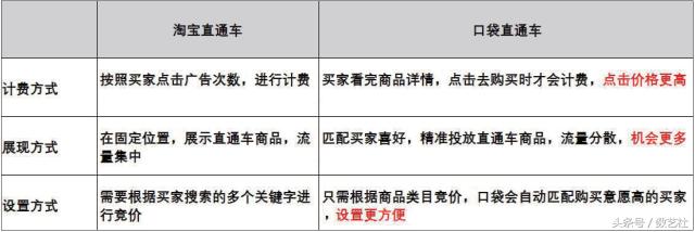 微店如何在抖音上推广,微店怎么设置佣金推广