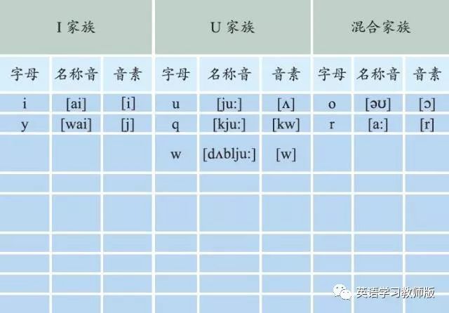 自然拼读法与小学英语教学,自然拼读与国际音标结合教学