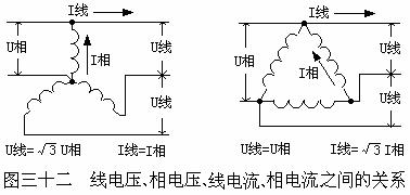 电工三相异步电动机频率测试,如何用万用表检测三相异步电动机