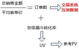 面对高频高额交易，当当网运维人如何保证双11“超级工程”竣工？