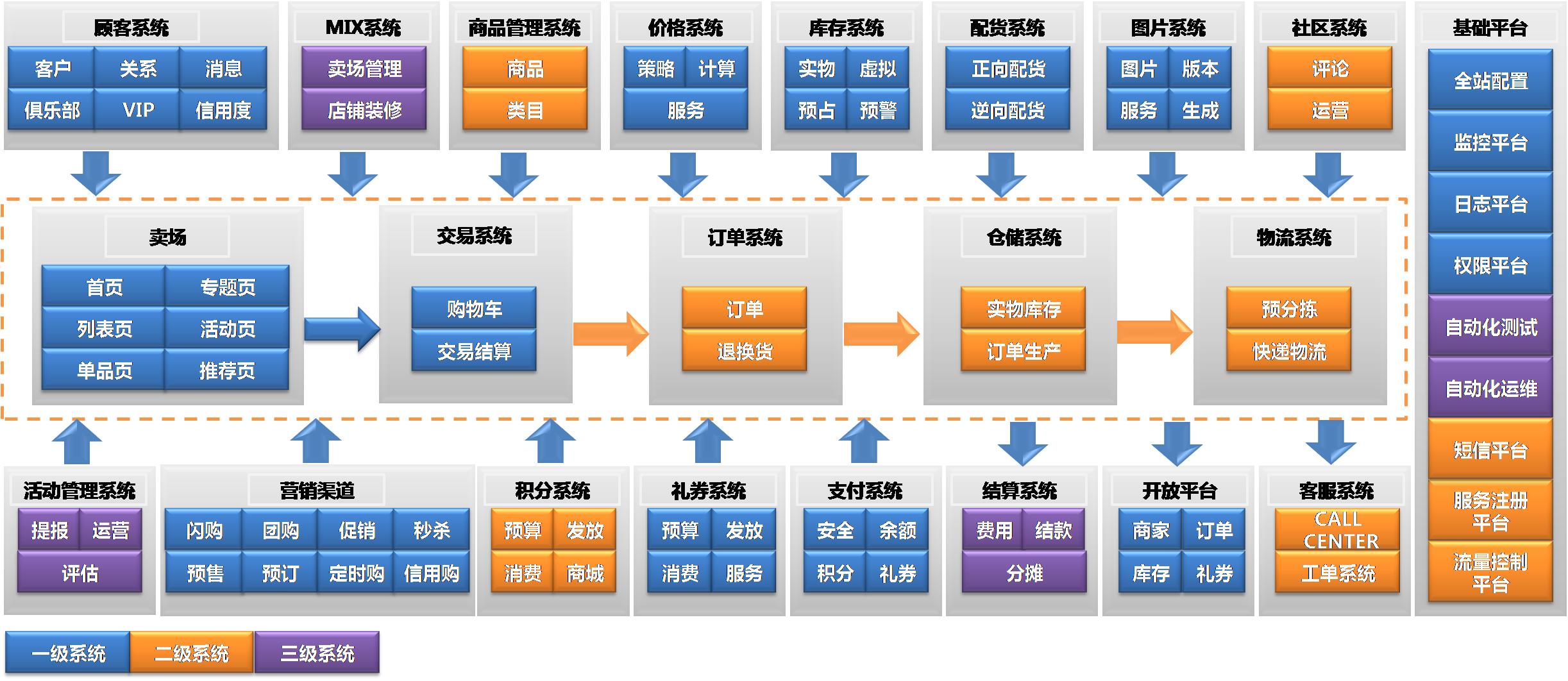 面对高频高额交易，当当网运维人如何保证双11“超级工程”竣工？