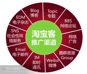 淘宝双十一购物狂欢节,双十一购物狂欢节淘宝有什么活动