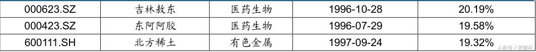 牛股是怎么产生的,牛股如何才能拿住