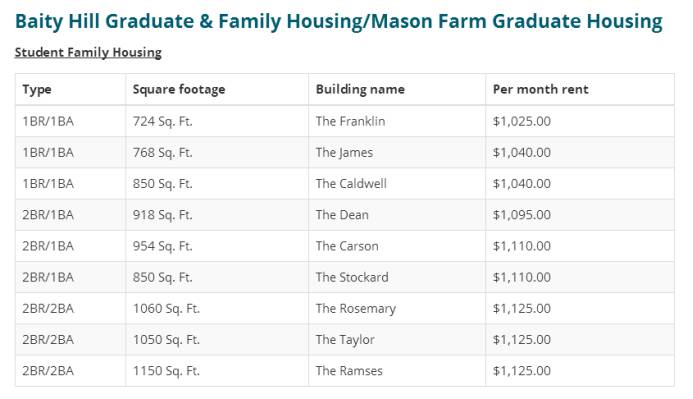 美国最美大学宿舍盘点：让你住到不想毕业