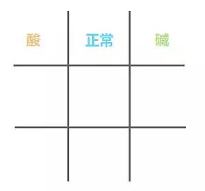 酸碱中毒四种类型的判断口诀,呼吸性酸碱中毒的判断