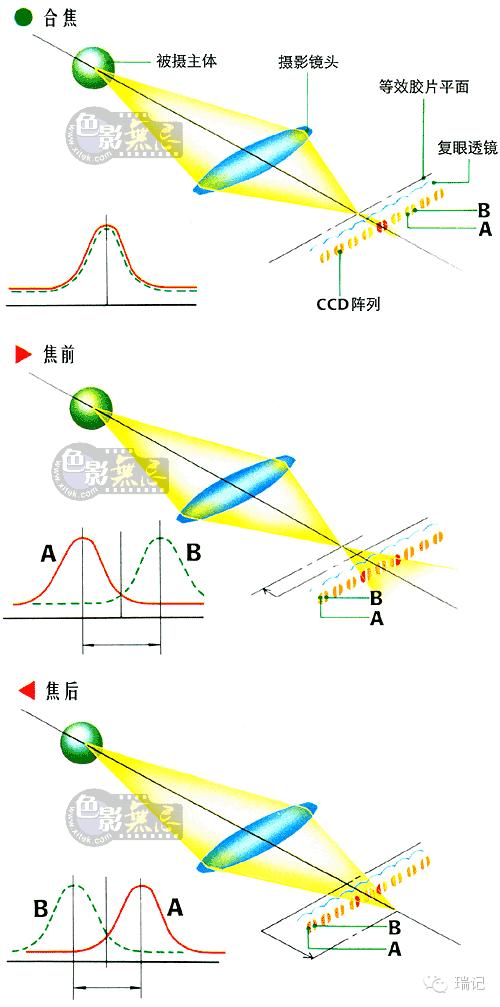 galaxys7edge如何解密,galaxys7edge后的产品