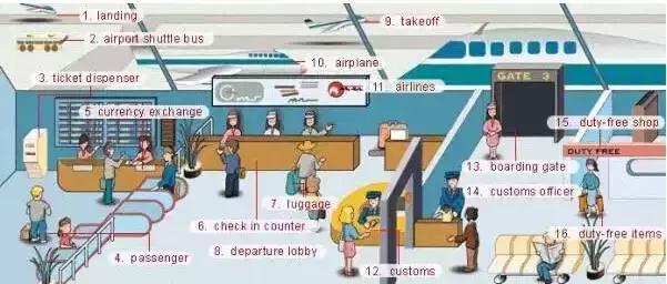 最常用英语100个单词,史上最全英语词汇图