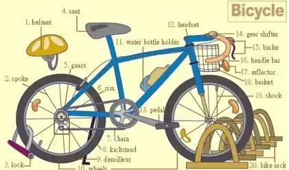 最常用英语100个单词,史上最全英语词汇图