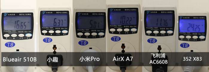 airx净化器和小米净化器对比,飞利浦小巨风和小米净化器对比