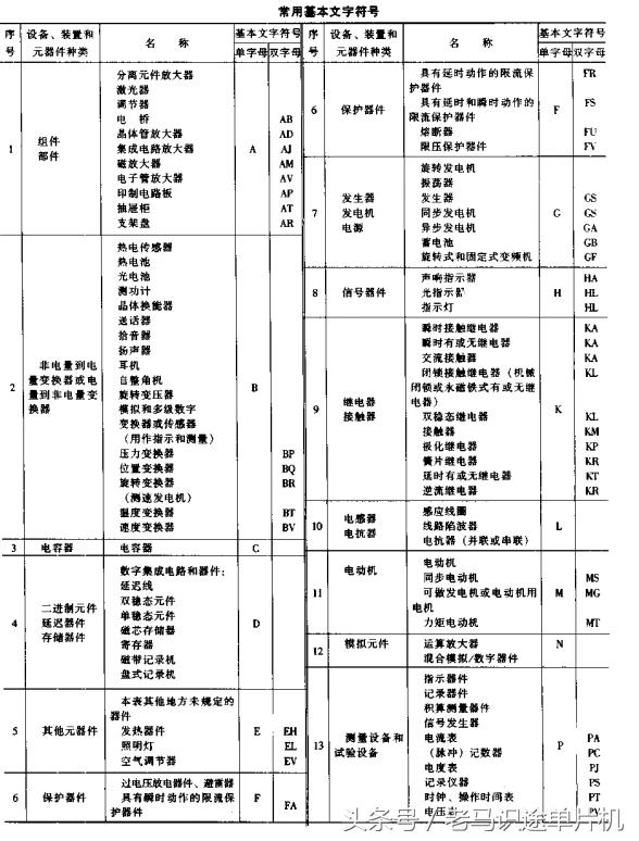 电工必学20个电气字母符号,电工必学的20个电气字母符号