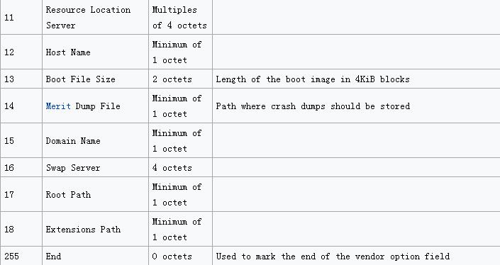 动态主机配置协议的含义,动态主机配置协议的功能
