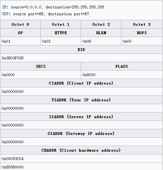 动态主机配置协议的含义,动态主机配置协议的功能