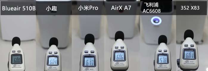 airx净化器和小米净化器对比,飞利浦小巨风和小米净化器对比