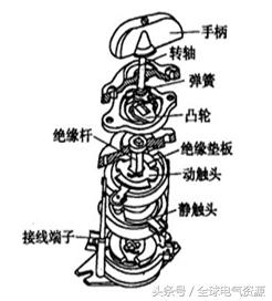 低压刀开关安装图,低压电刀开关