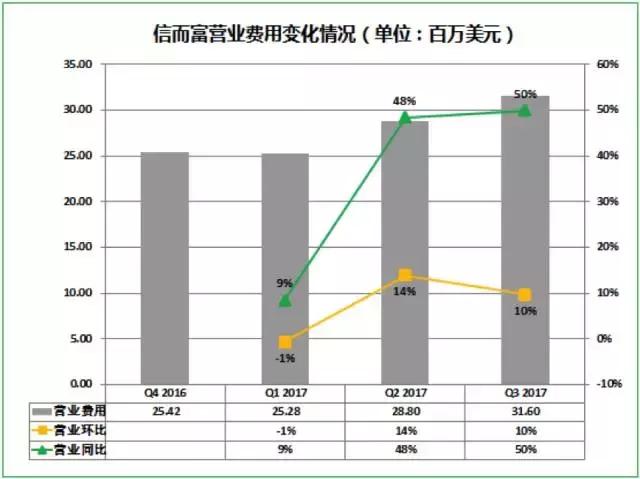 信而富最近盈利了吗,信而富最近情况