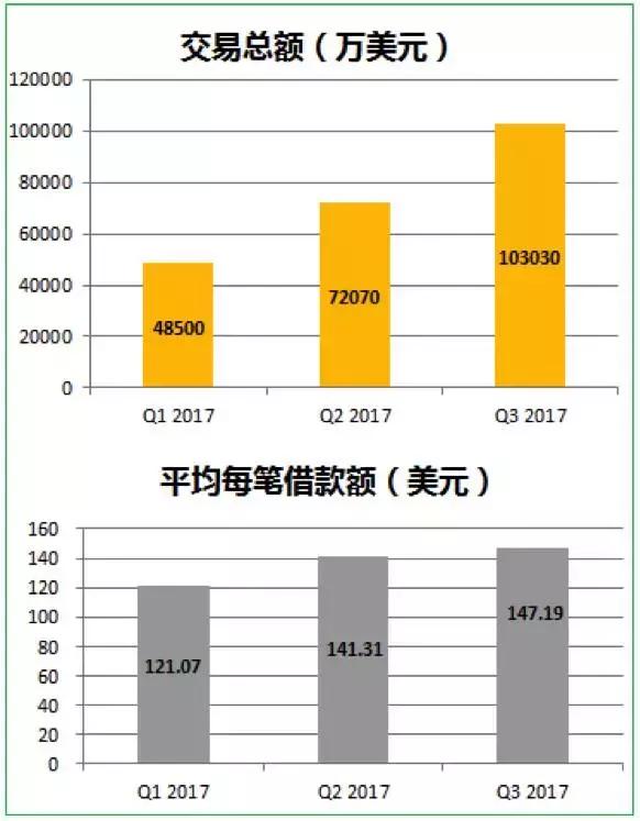信而富最近盈利了吗,信而富最近情况