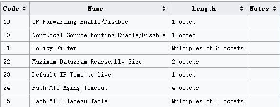 动态主机配置协议的含义,动态主机配置协议的功能