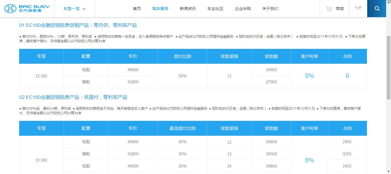 新能源车北京便宜,新能源车卖149万的