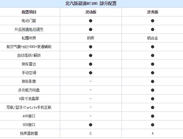 新能源车北京便宜,新能源车卖149万的