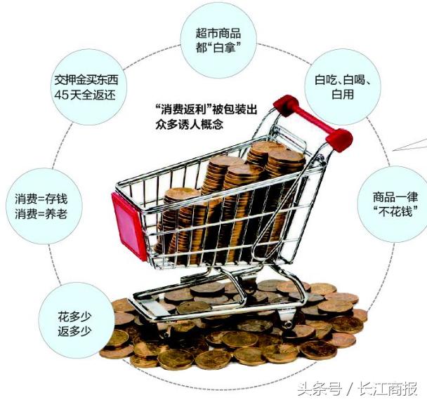 消费返利解读,新型消费商消费返利