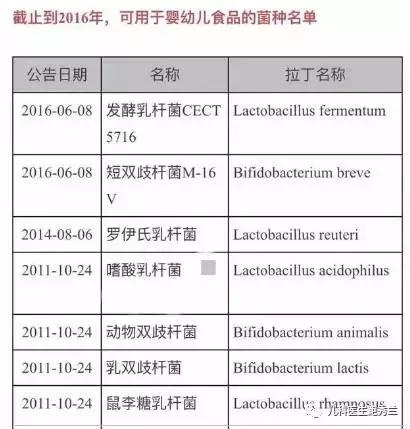 宝宝消化不好吃什么益生菌,宝宝拉肚子吃益生菌有用吗