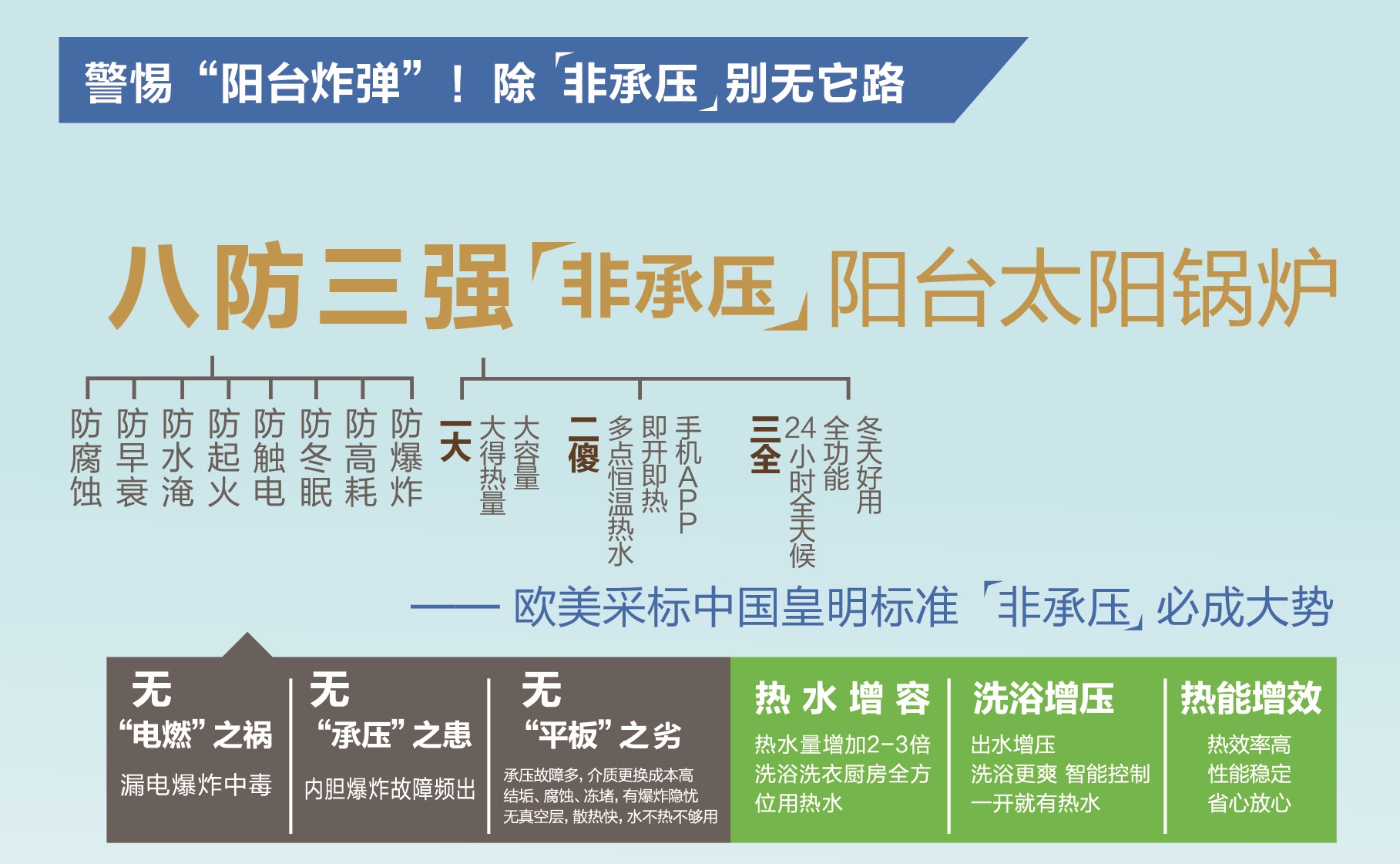 家用阳台太阳能,平板太阳能和真空管哪个热效率高