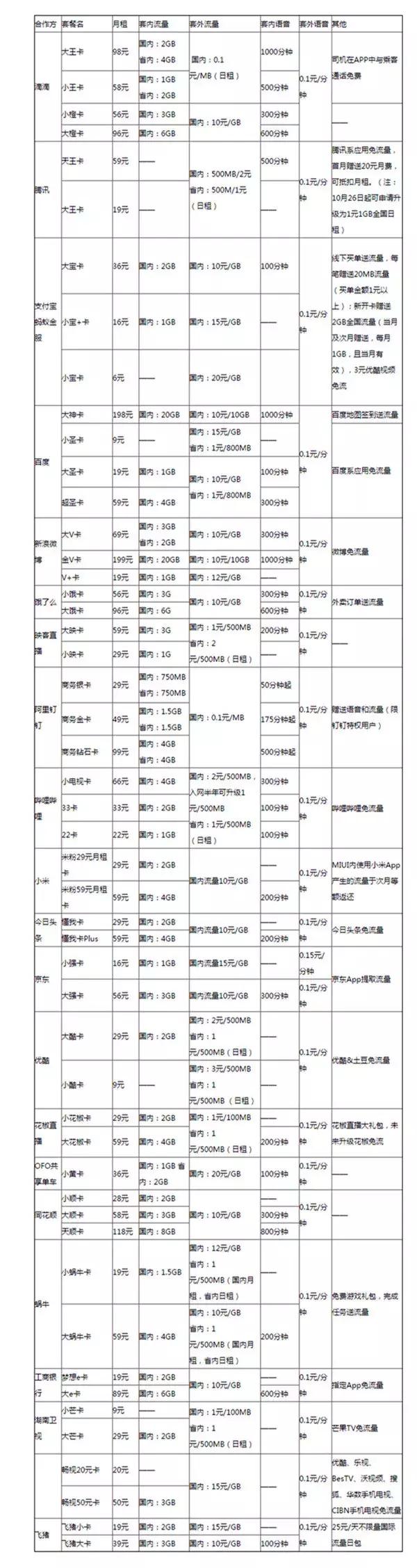 联通老用户更换互联网套餐,联通老用户能够换哪些互联网套餐