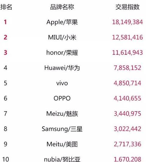 天猫双11最终top榜单,2018淘宝天猫双11数据