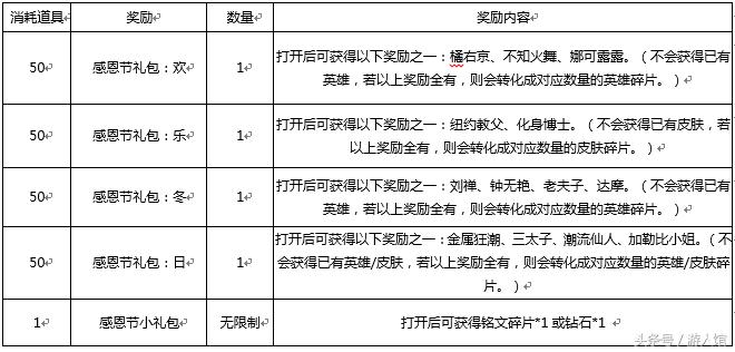 王者荣耀snk英雄不会出皮肤了吗,王者荣耀snk还会有哪些英雄