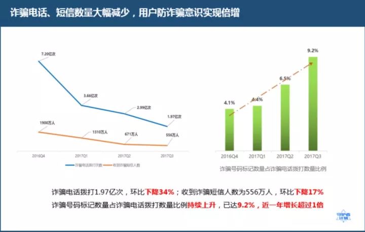 恐吓、色情、羊毛，黑产的套路与骗术