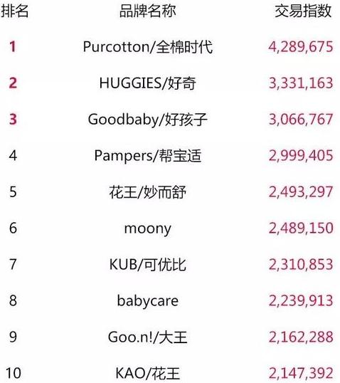 天猫双11最终top榜单,2018淘宝天猫双11数据