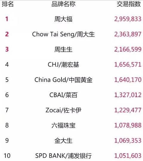 天猫双11最终top榜单,2018淘宝天猫双11数据