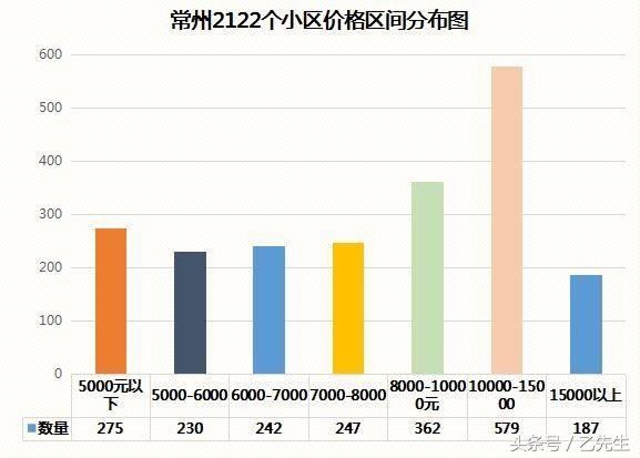 常州房价最贵小区排名,常州各小区房价排名