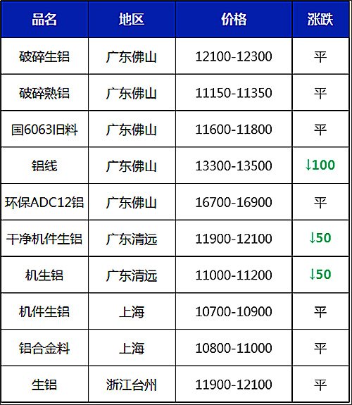 11月13日废铜最新价格,10月11日废铜价格最新行情