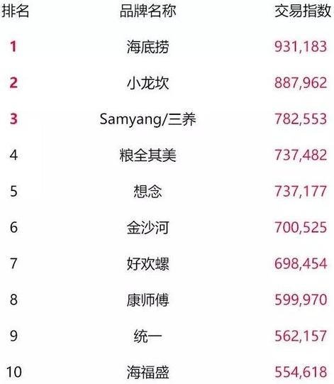 天猫双11最终top榜单,2018淘宝天猫双11数据