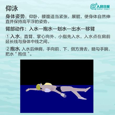仰泳的正确泳姿教学视频,仰泳的正确泳姿完全慢动作