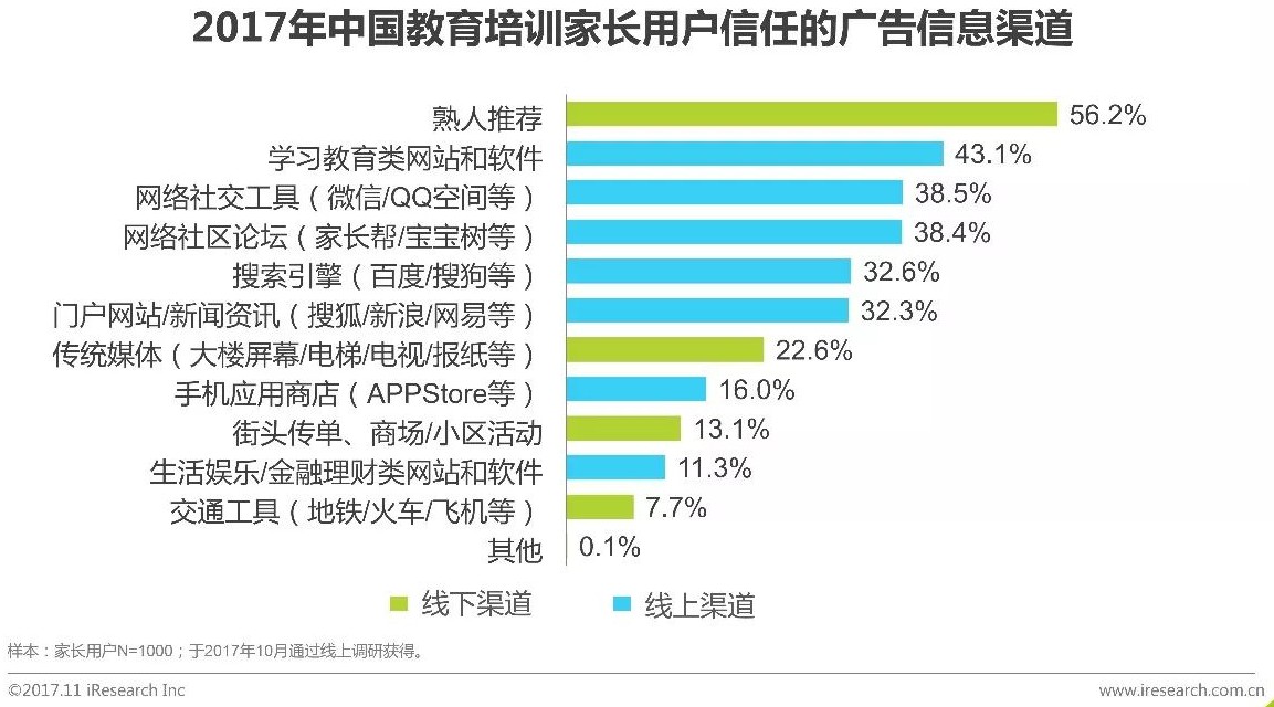 2019年中国教育培训排名,2019年中国教育培训行业白皮书