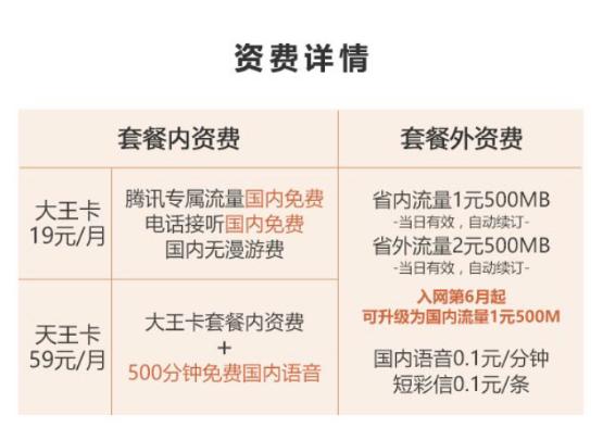 腾讯大王卡19元跟29元哪个划算,腾讯大王卡怎么办理宽带