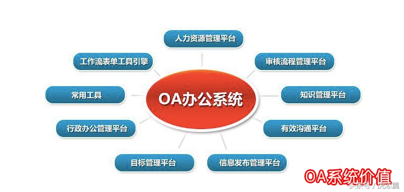 办公oa系统的功能,oa系统对企业有什么功能