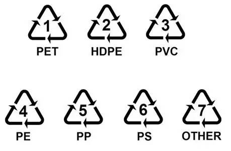 塑料制品的标识特性与使用范围,塑料制品可反复使用是什么标志
