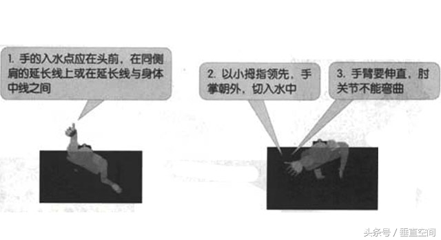 仰泳的正确泳姿教学视频,仰泳的正确泳姿完全慢动作