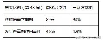 印度推出首款模仿蛋白酶*制剂抑**二合一治疗HIV的药物
